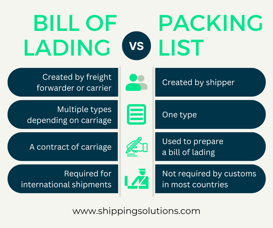 bill of lading vs tracking number